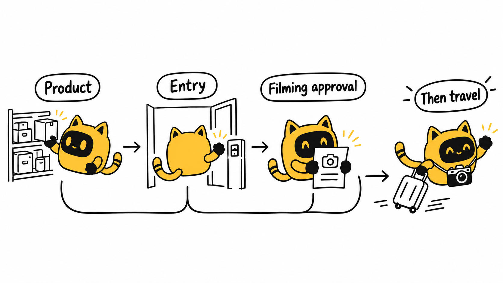 A robot checks product availability, entry and filming approval before departure