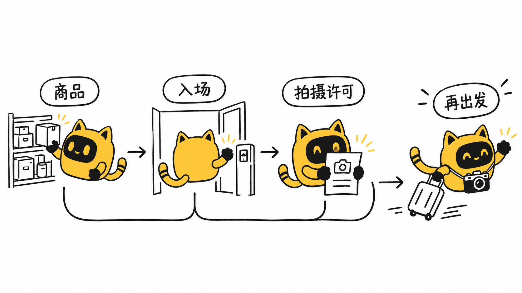 机器人分别检查商品、入场和拍摄许可后确认出发