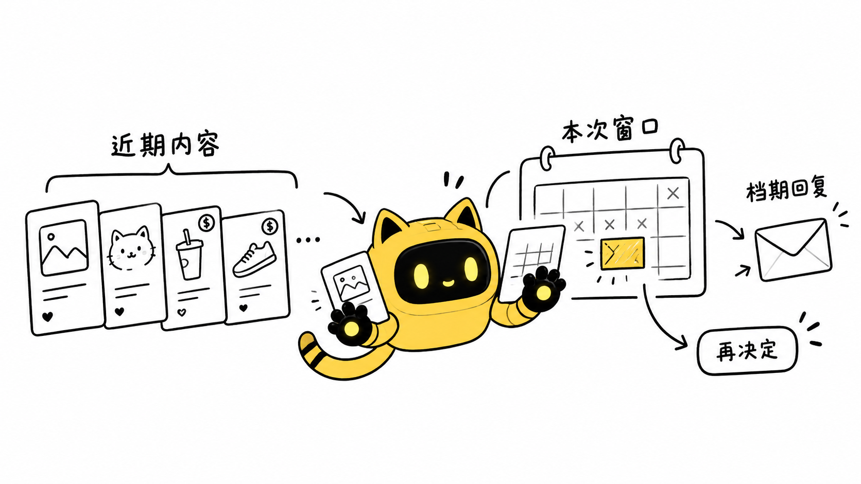 机器人对照近期内容、本次窗口与档期回复后作出安排