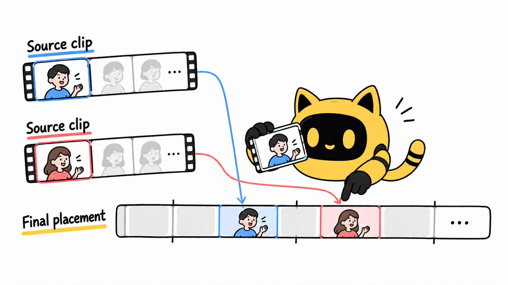 Separate source clips connect to their matching positions on a final timeline