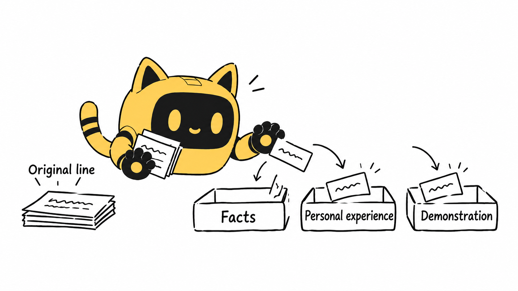 A robot sorts script statements into facts, personal experience and demonstrations