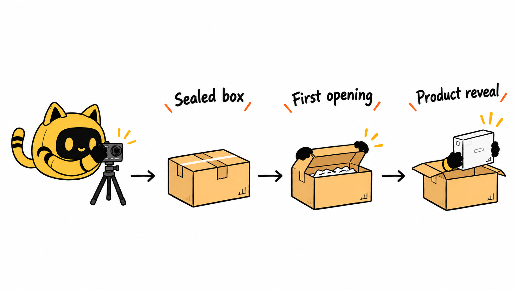 The sealed box, first opening and product reveal form one clear sequence