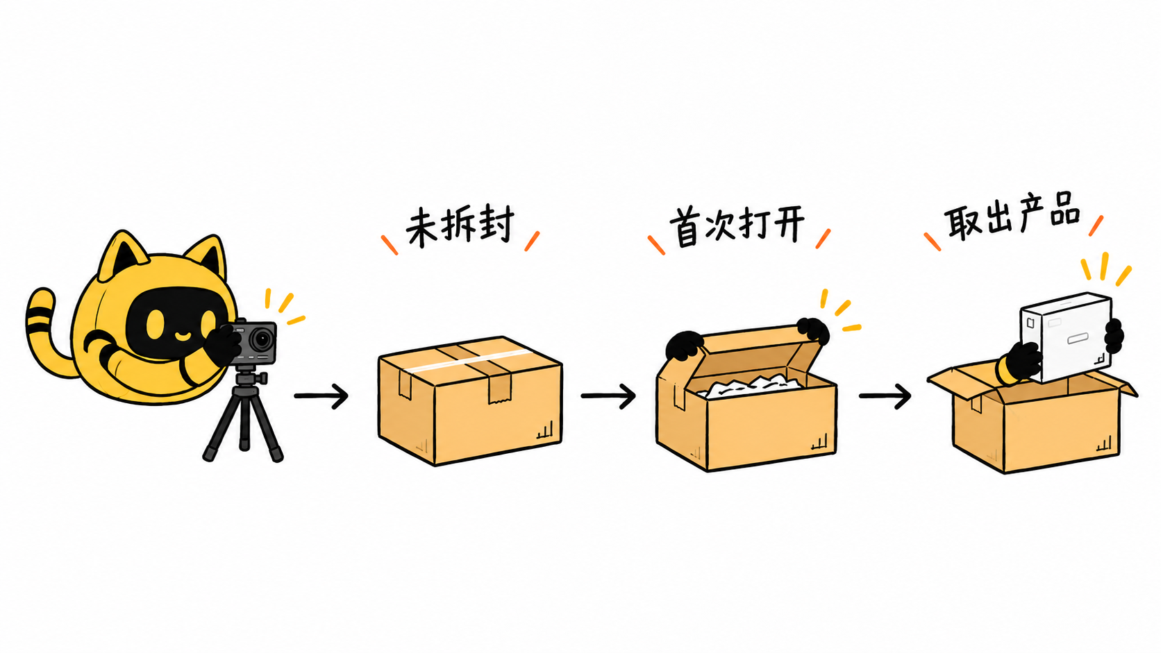 未拆封、首次打开与取出产品按顺序记录