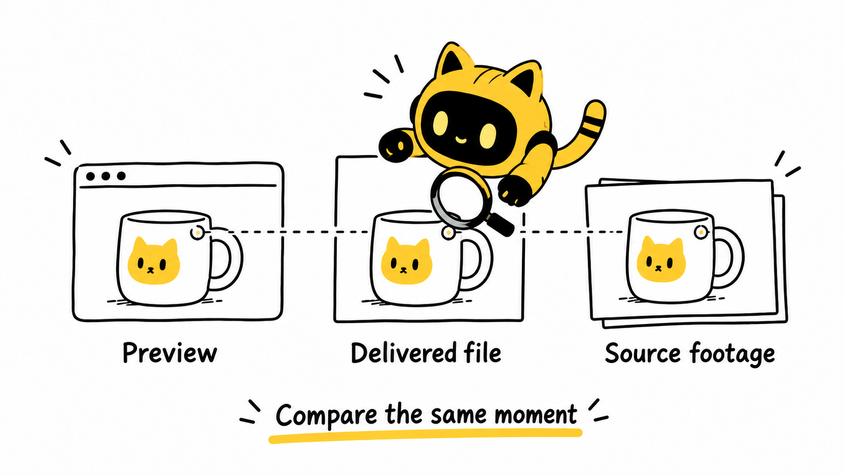 The robot compares the same moment in a preview, delivered file and source footage