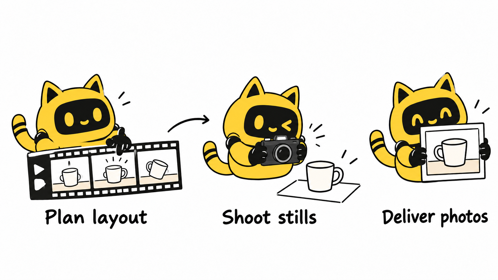 A robot moves from video planning to shooting and delivering a separate product photo