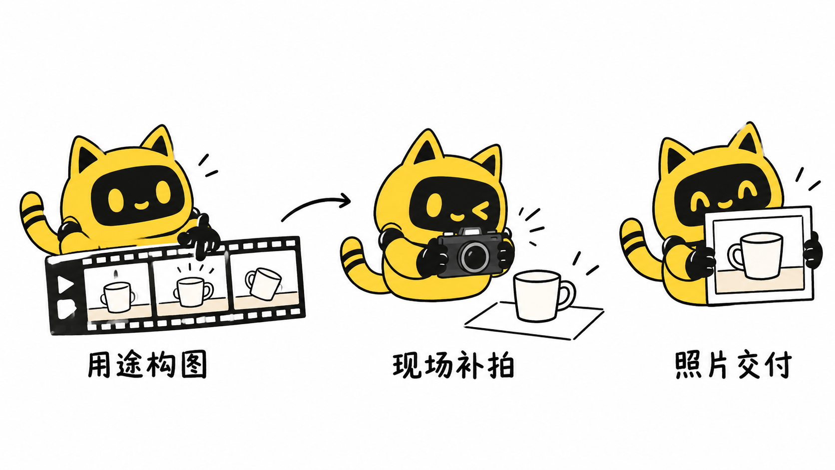 机器人从视频构思转向现场拍照，再交付独立产品照片