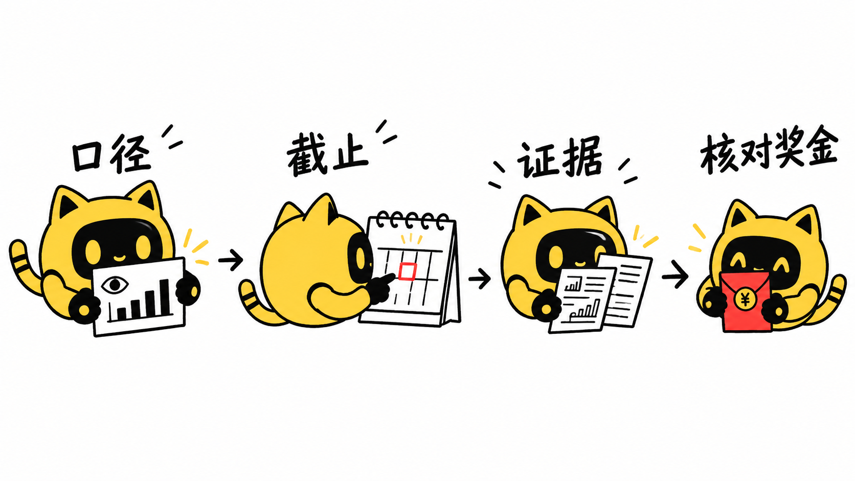 机器人依次核对统计口径、截止时间、数据证据和奖金