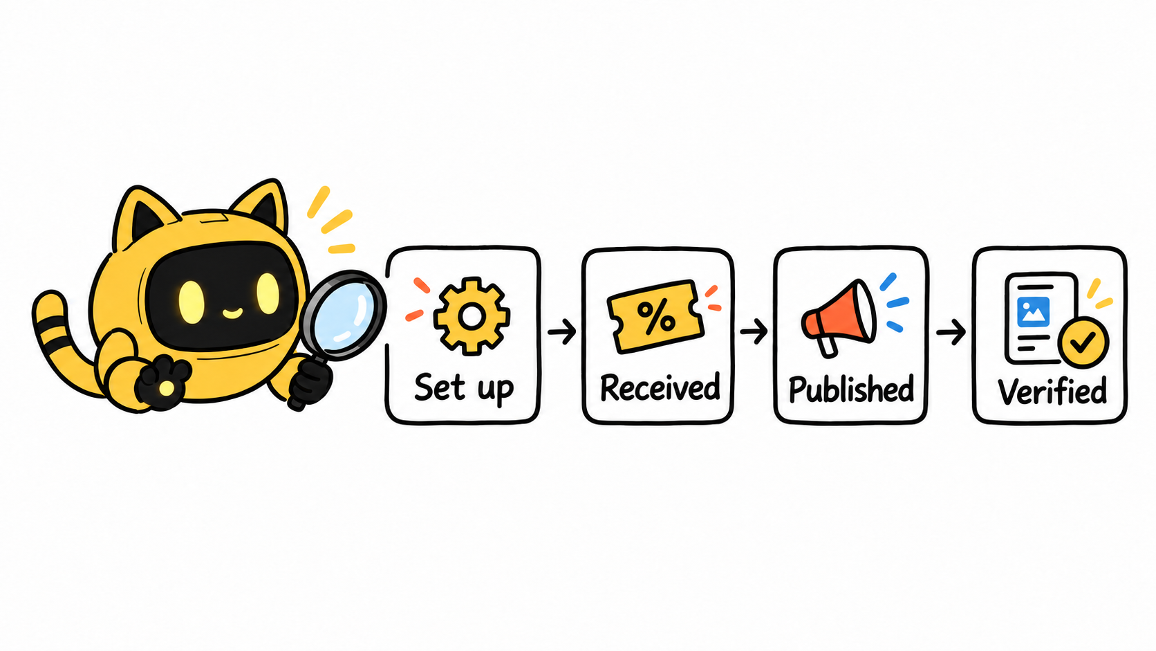 The yellow OneCrew cat-ear robot checks four cards labelled “Set up,” “Received,” “Published,” and “Verified” with a magnifying glass.
