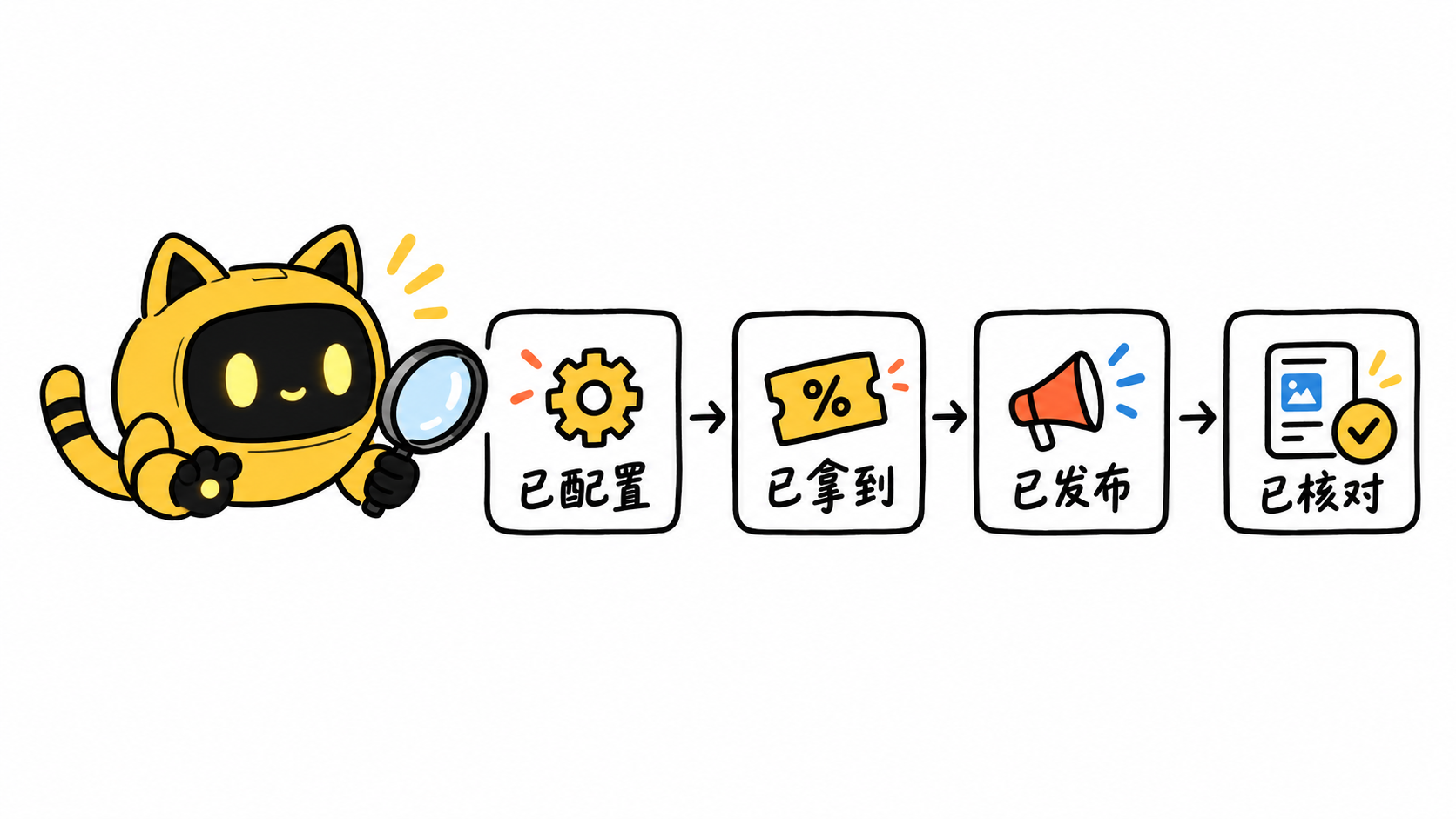 OneCrew 黄色猫耳机器人用放大镜检查四张依次标有“已配置、已拿到、已发布、已核对”的卡片。
