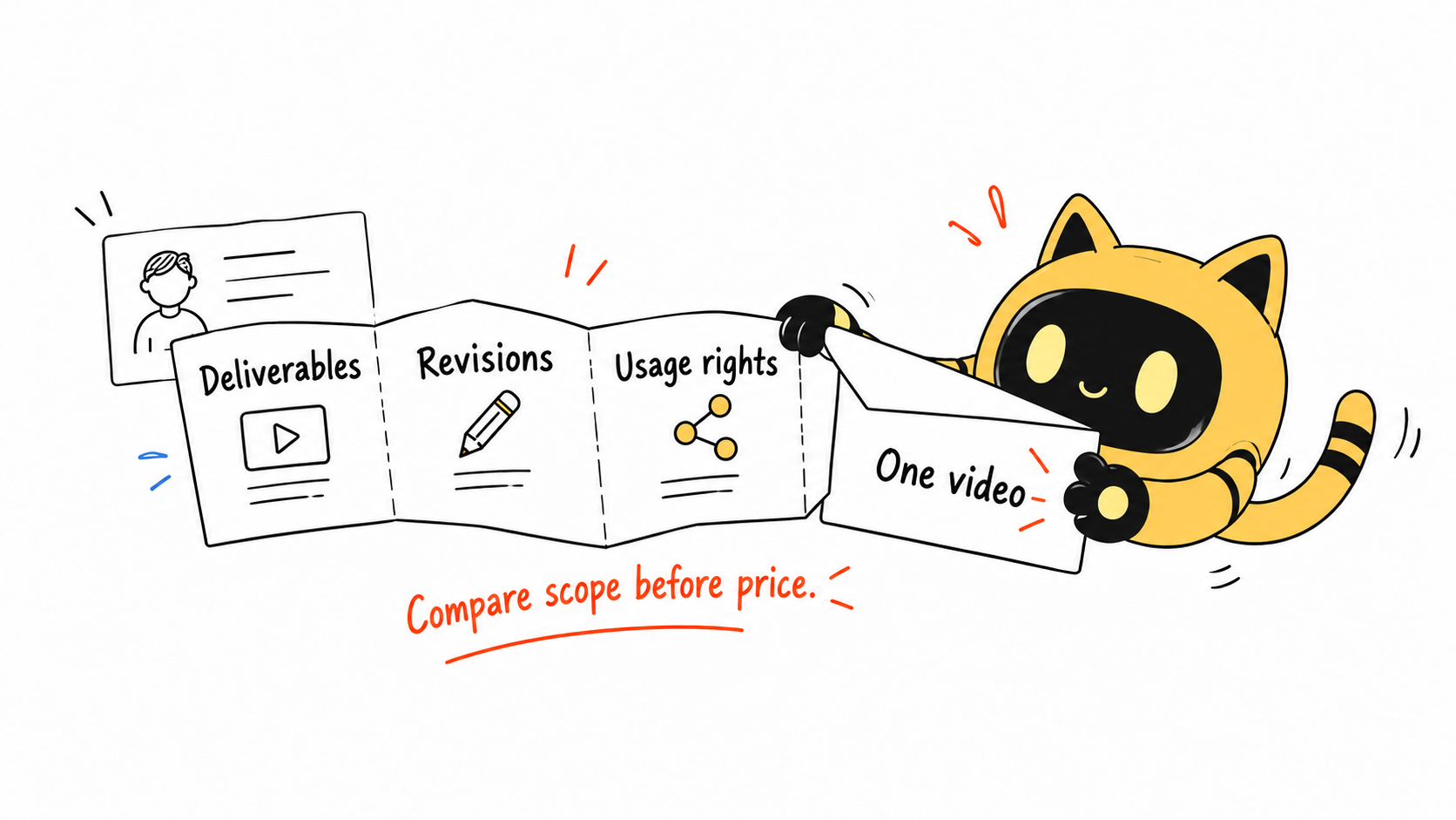 The OneCrew mascot unfolds a video brief listing deliverables, revisions and usage rights.