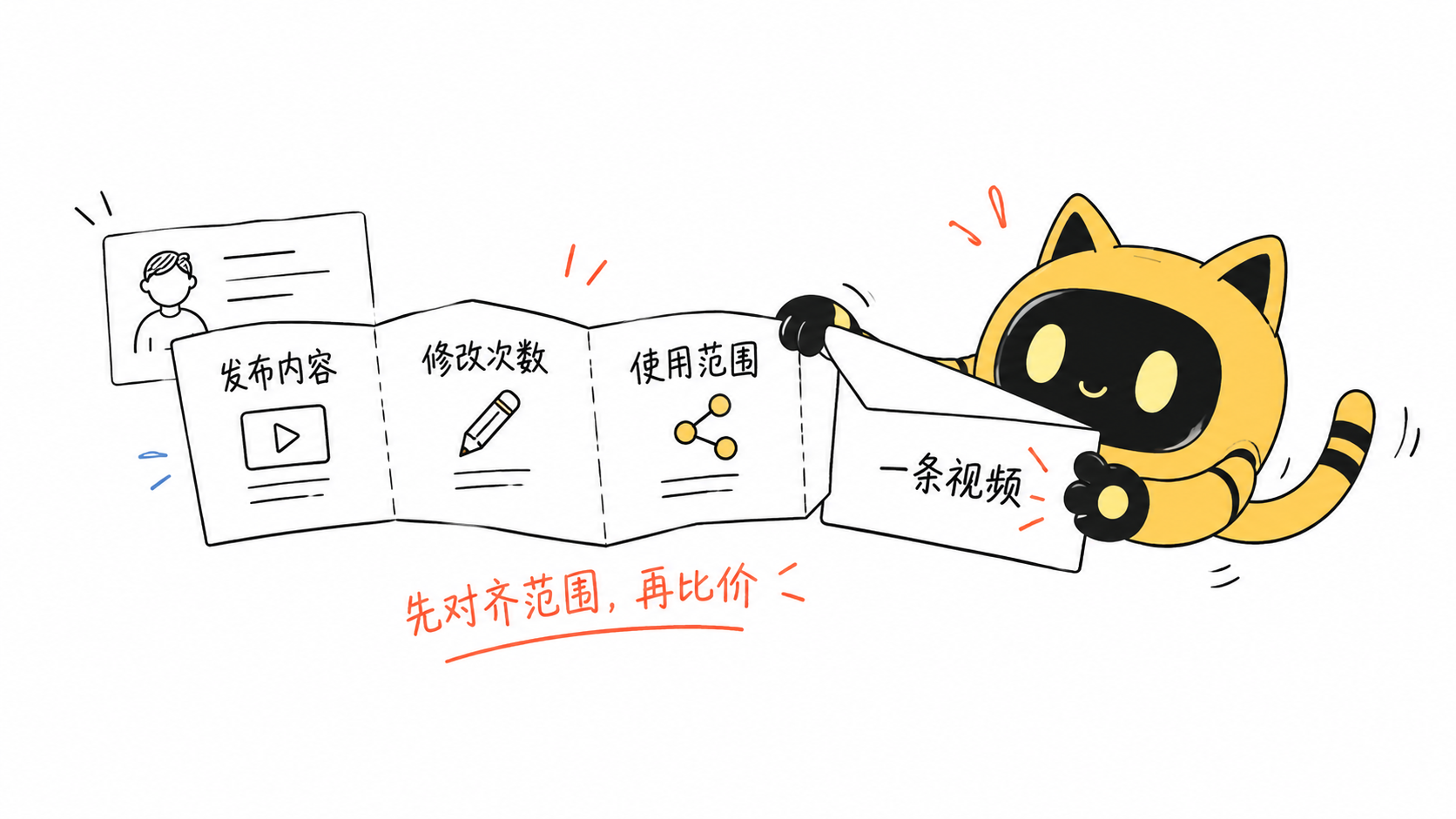 OneCrew 吉祥物展开一张视频合作清单，分别列出发布内容、修改次数和使用范围。