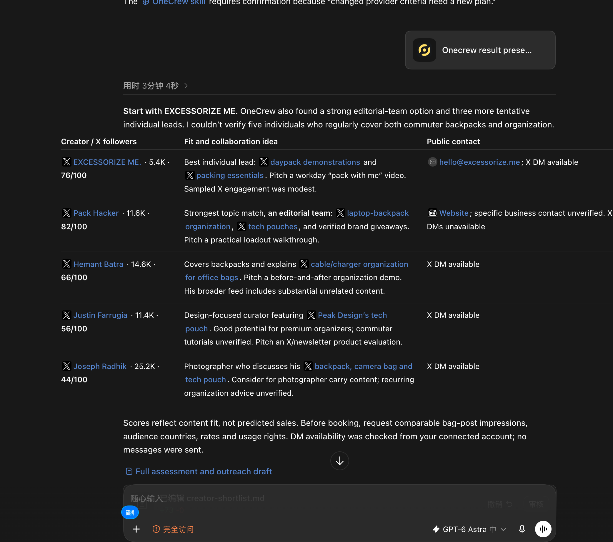 Creator shortlist comparing five Twitter/X accounts by content fit, collaboration ideas and public contact options, with evidence gaps noted.