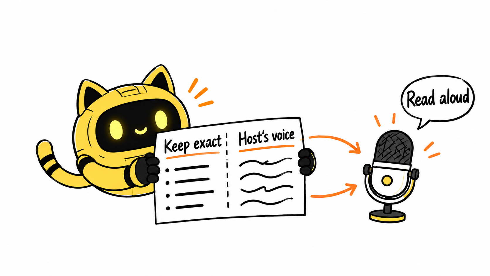 A brief separates required wording from the host’s voice before a read-through