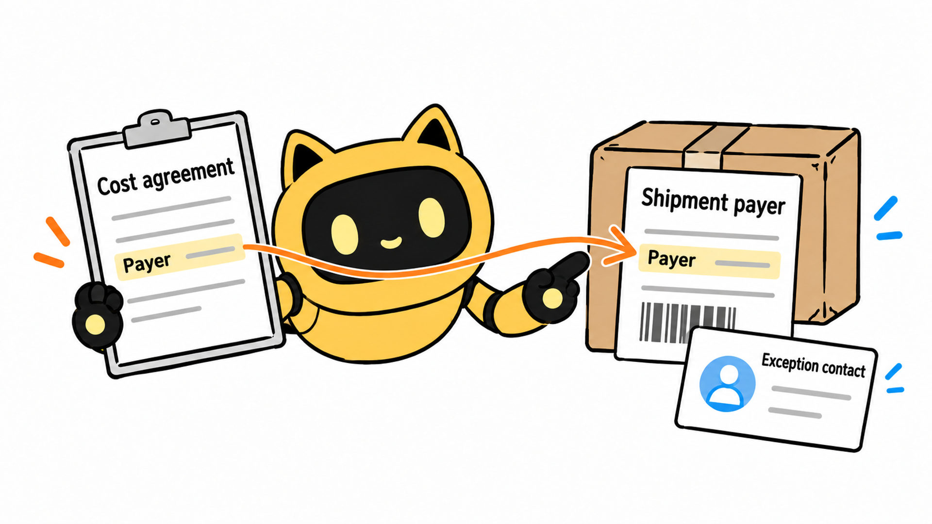 A yellow cat-eared robot compares the cost agreement with the waybill payer and an exception contact card.