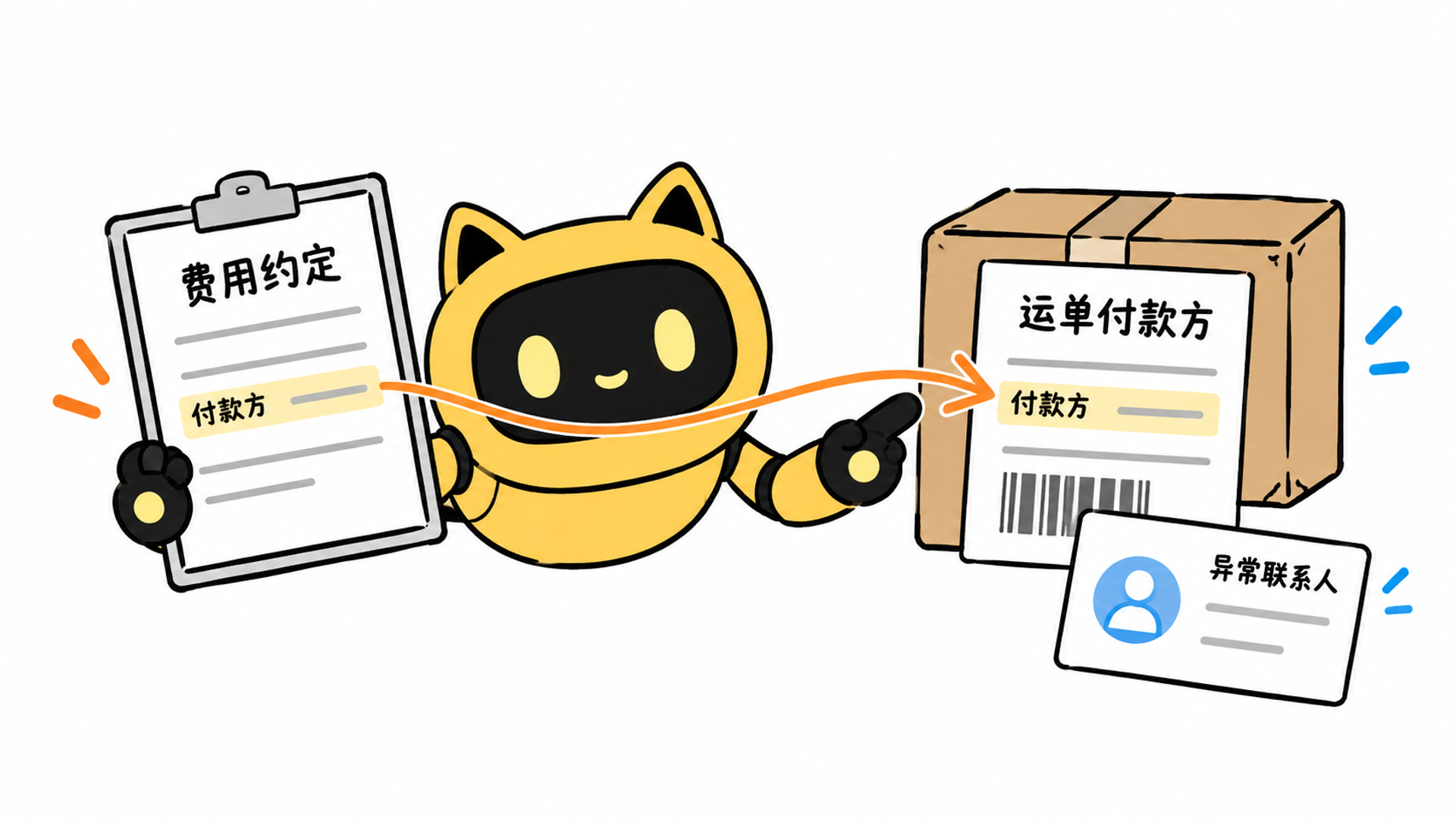 黄色猫耳机器人对照费用约定与运单付款方,并保留异常联系人的卡片。