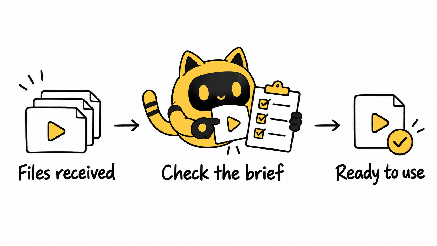 A yellow cat-eared robot checks a video against a checklist between files labeled “Files received” and a checked file labeled “Ready to use.”