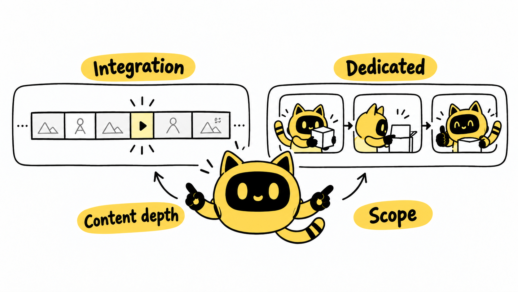 A robot compares a short sponsored segment with a dedicated product video