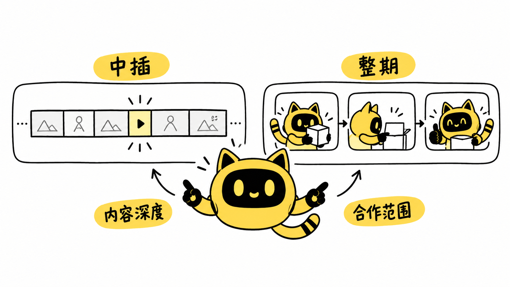 机器人比较视频中的短合作片段与整期产品展示