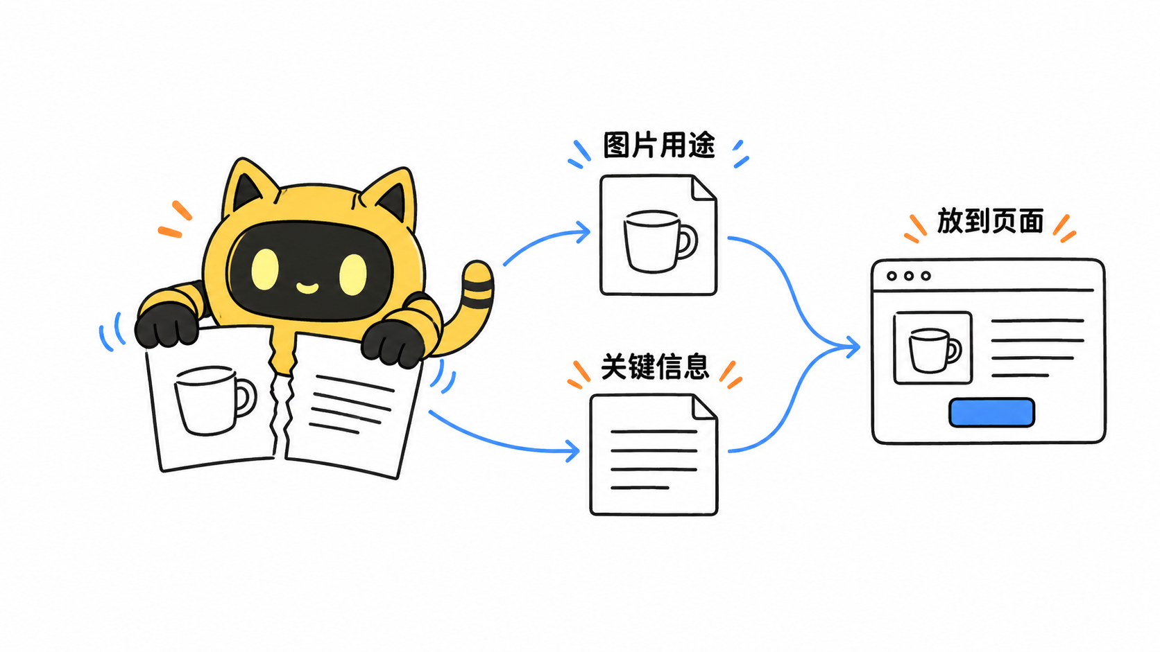 机器人把图片用途和关键信息整理为网站页面的配套文字材料。