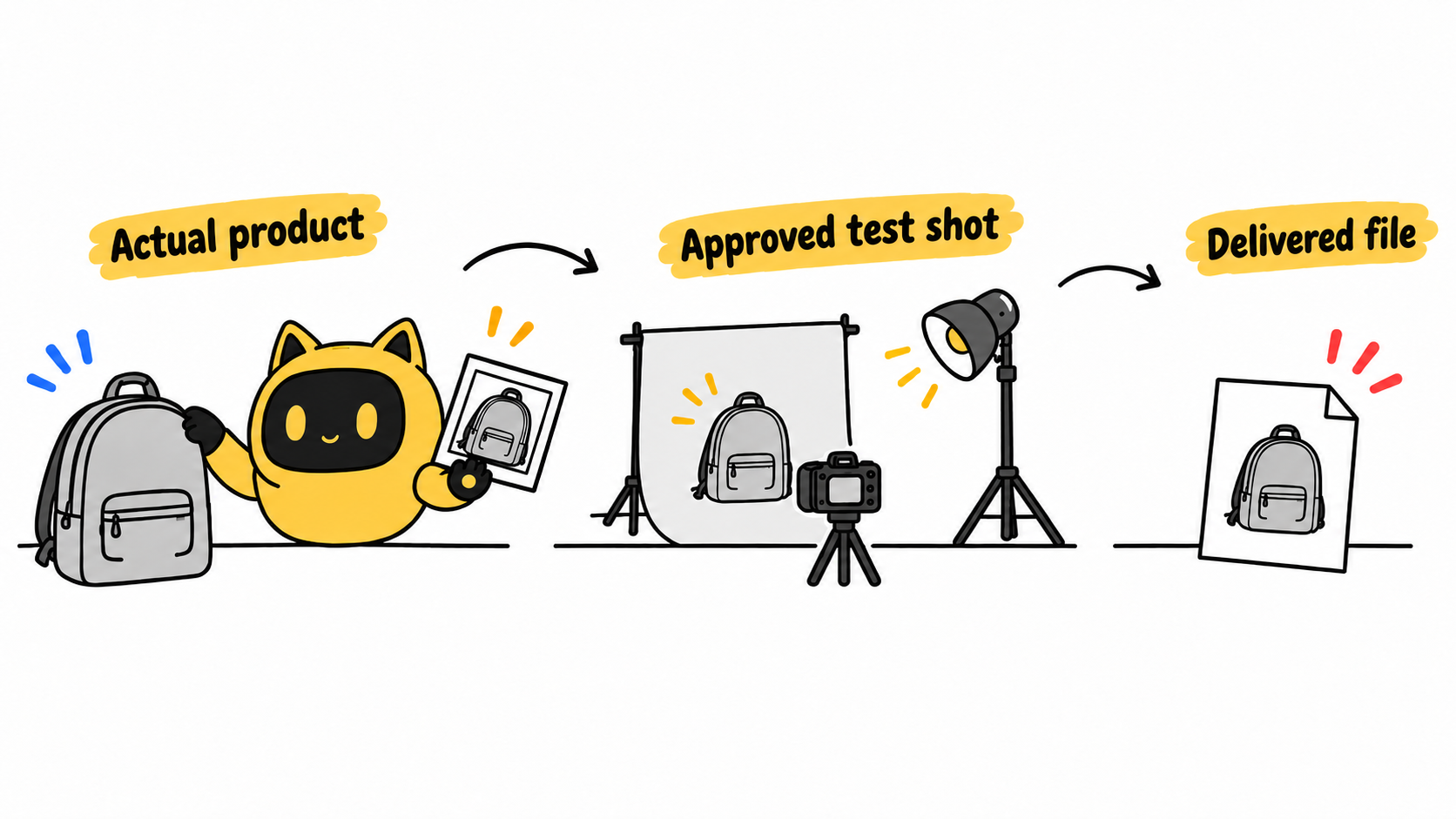 A robot checks the actual product, approved test shot, and delivered file.