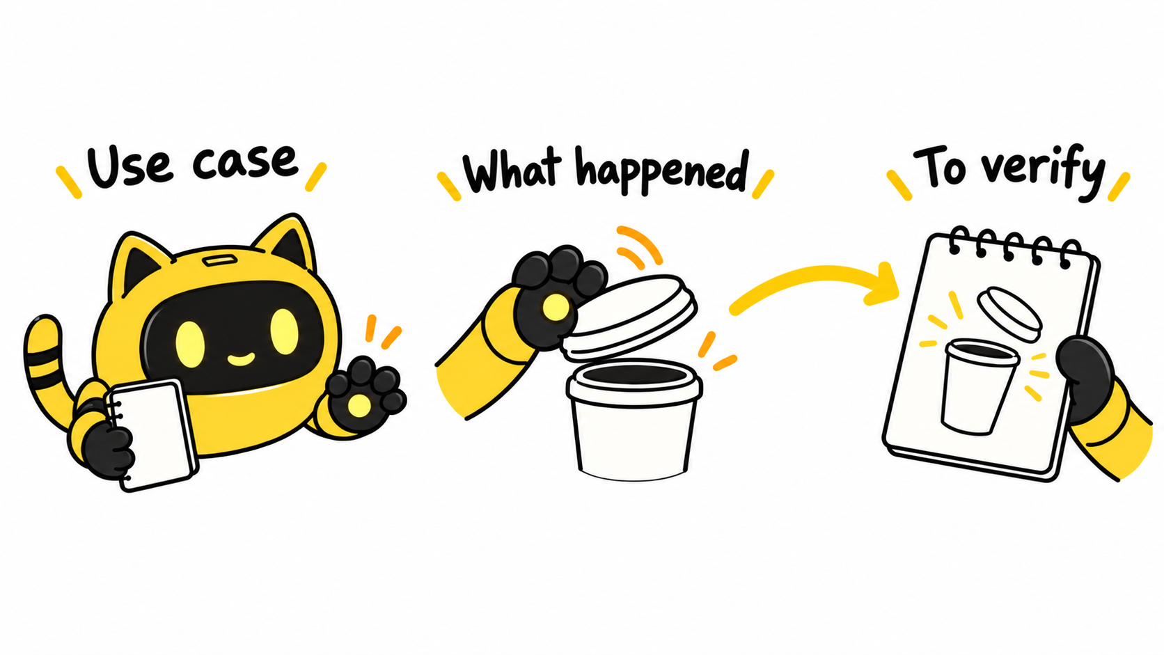 A yellow robot connects a use case and a cup-opening action to a note marked “To verify.”