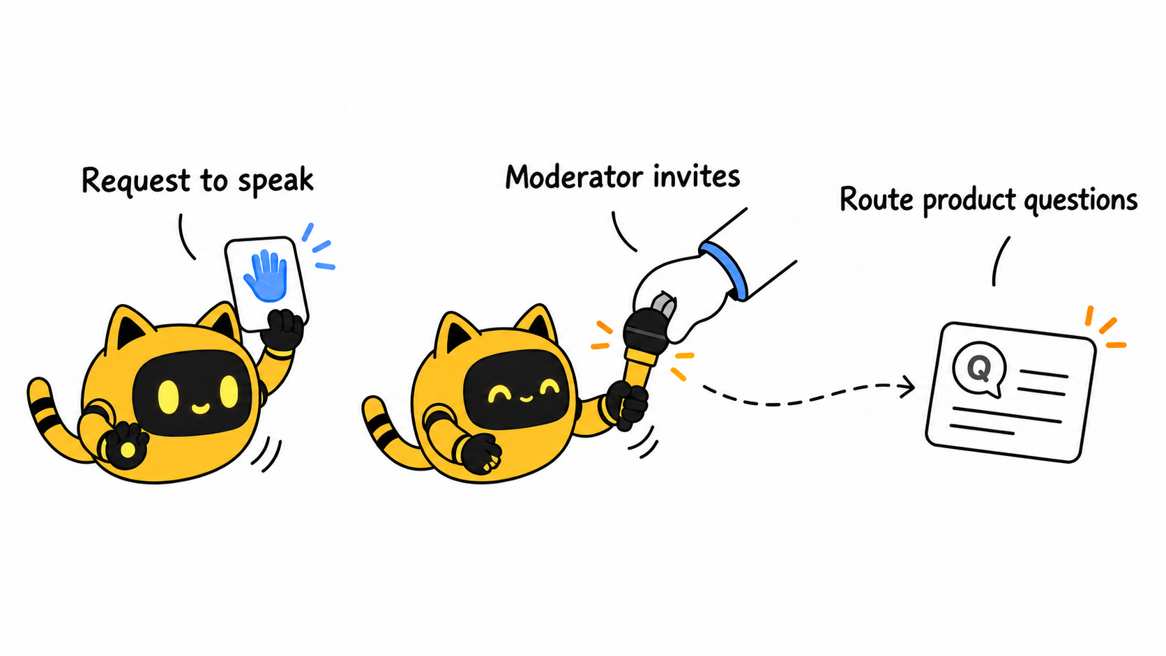 An audience speaking request goes through a moderator invitation, with a separate route for product questions.