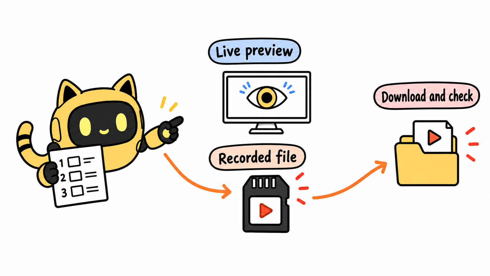 A robot distinguishes the live preview from the recorded file that must be downloaded and checked.