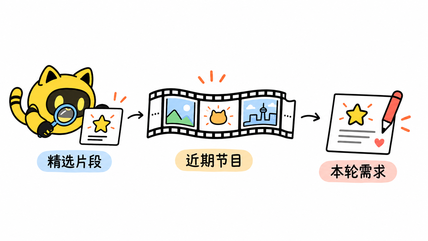 机器人对照精选片段、近期节目和本轮合作需求。