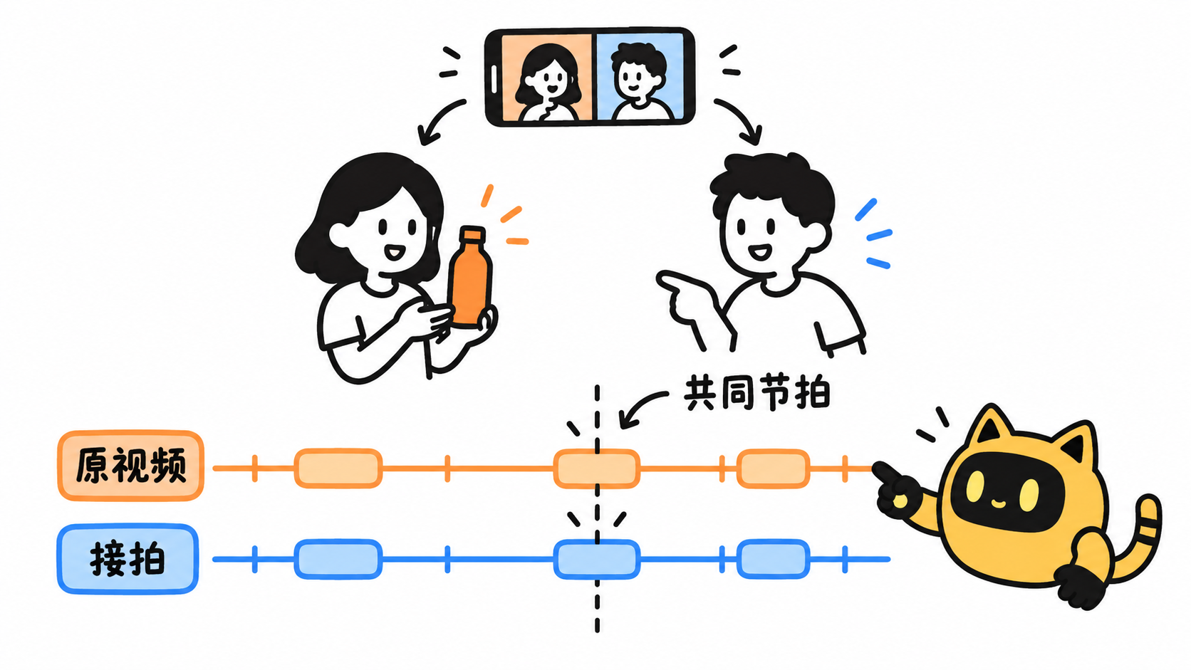 原视频与接拍动作按同一时间线对齐，机器人核对衔接。