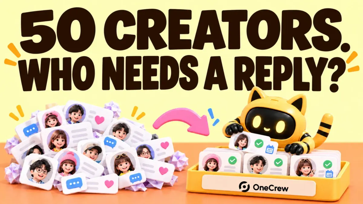 The OneCrew mascot organizes creator message cards into a follow-up tray beneath the headline ‘50 creators. Who needs a reply?’