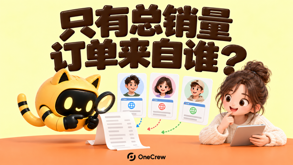 黄底3D海报写着“只有总销量，订单来自谁？”，猫耳机器人用放大镜核对报告与三张推广者卡片，OneCrew Logo 底部居中。