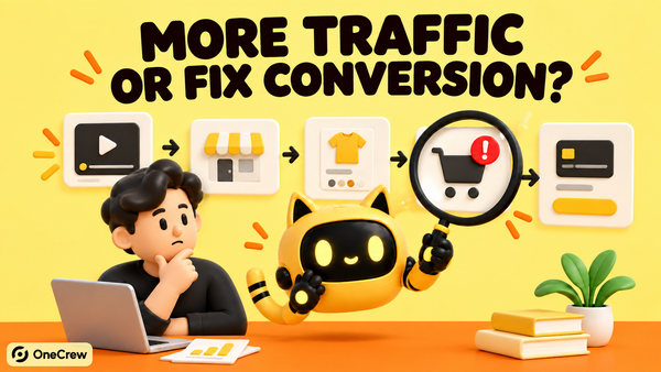 A marketer and the yellow OneCrew cat-ear robot inspect a short-video-to-checkout funnel under the headline “More Traffic or Fix Conversion?”.