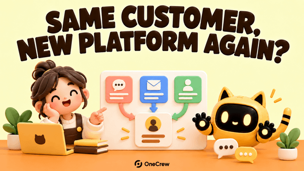 A yellow cat-eared robot connects three social conversation cards to one customer record with a highlighted next action. Headline: “SAME CUSTOMER, NEW PLATFORM AGAIN?”