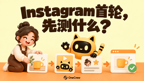 黄色猫耳机器人把产品使用、短视频和创作者评价三张内容卡片指向一个产品页；封面大字“Instagram 首轮，先测什么？”。