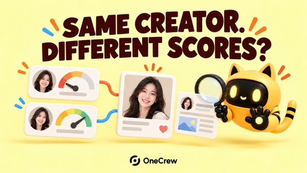 Illustration of two conflicting scores for the same creator, with a OneCrew robot inspecting content evidence beneath “SAME CREATOR. DIFFERENT SCORES?”