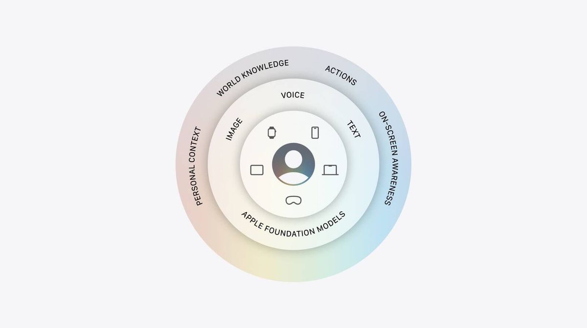 Apple præsenterer ny AI-arkitektur bygget med Google Gemini. Artikelbillede