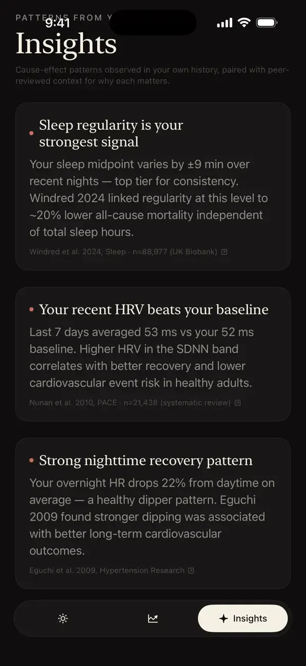 InnerRipple til Apple Watch: værd at købe, hvis du vil forstå dine egne sundhedsdata Artikelbillede