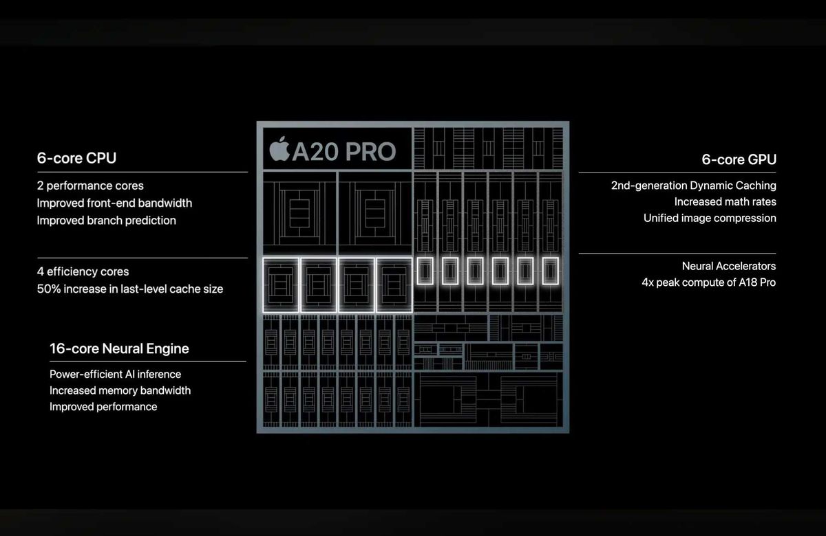 Apple A20 Pro: Hvad 2nm, hurtigere CPU og stærkere Neural Engine kan betyde Artikelbillede