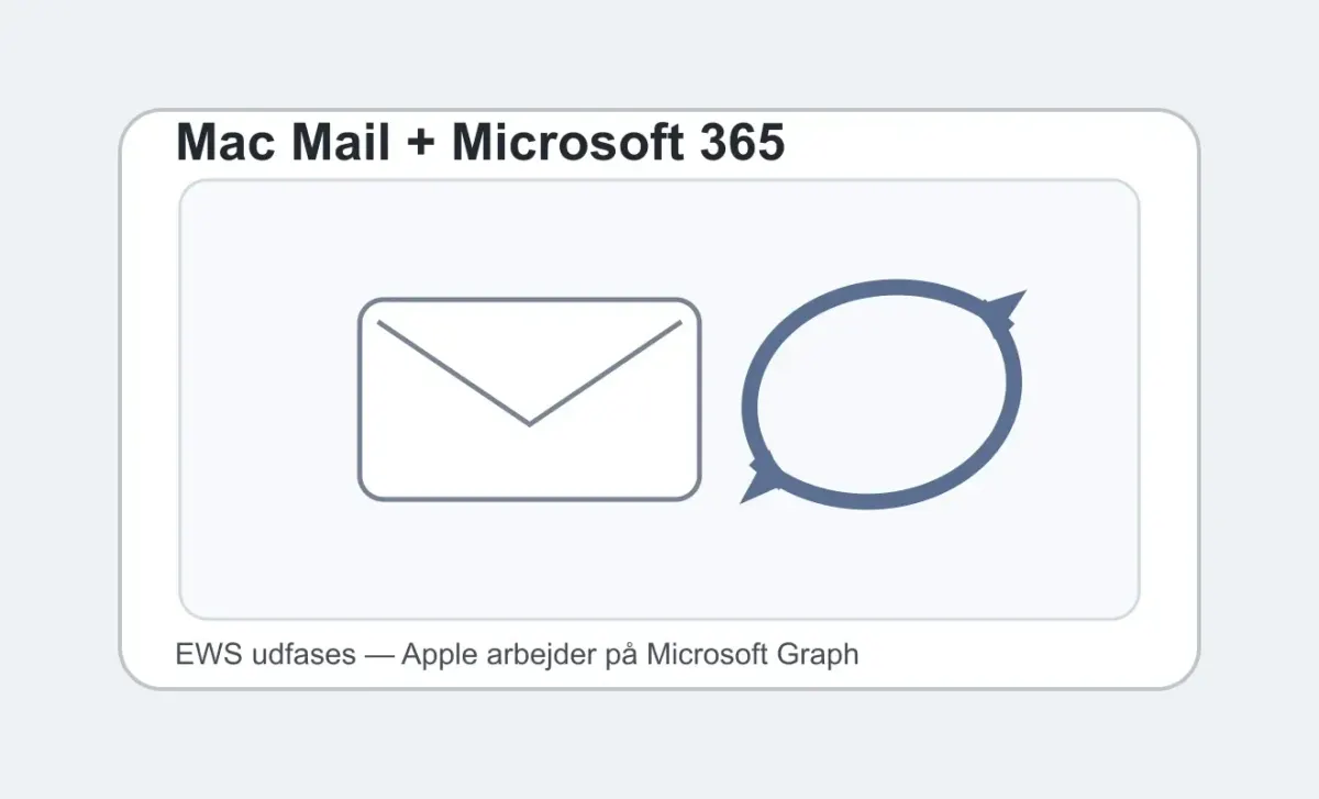 Redaktionel illustration af mail på Mac og synkronisering med Microsoft 365
