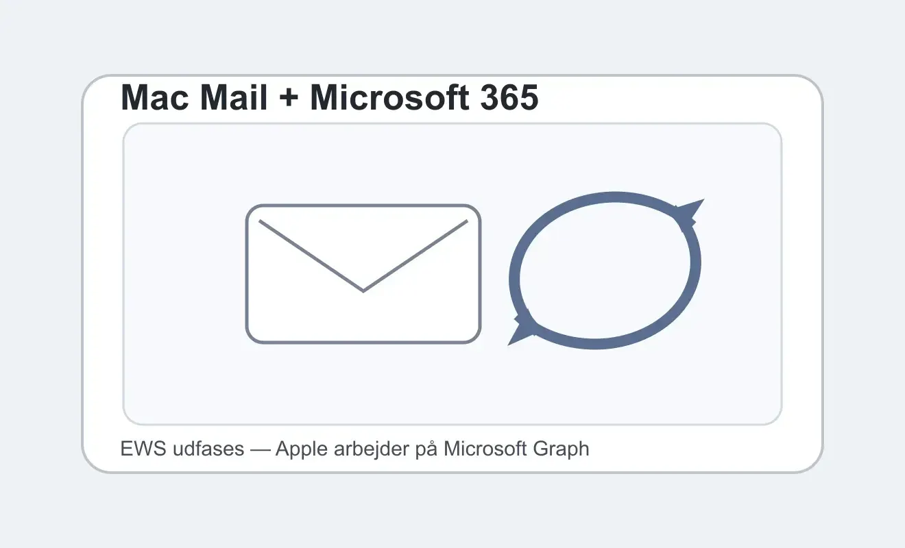 Redaktionel illustration af mail på Mac og synkronisering med Microsoft 365