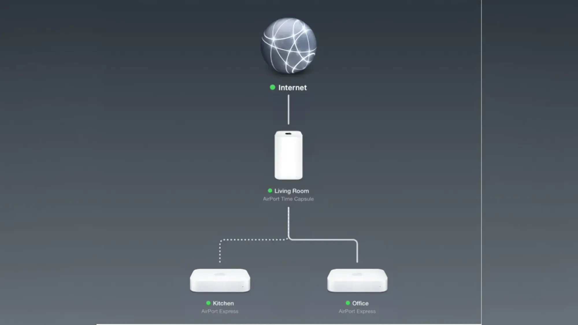 AirPort Utility forsvinder fra App Store – hvad det betyder for gamle routere Artikelbillede