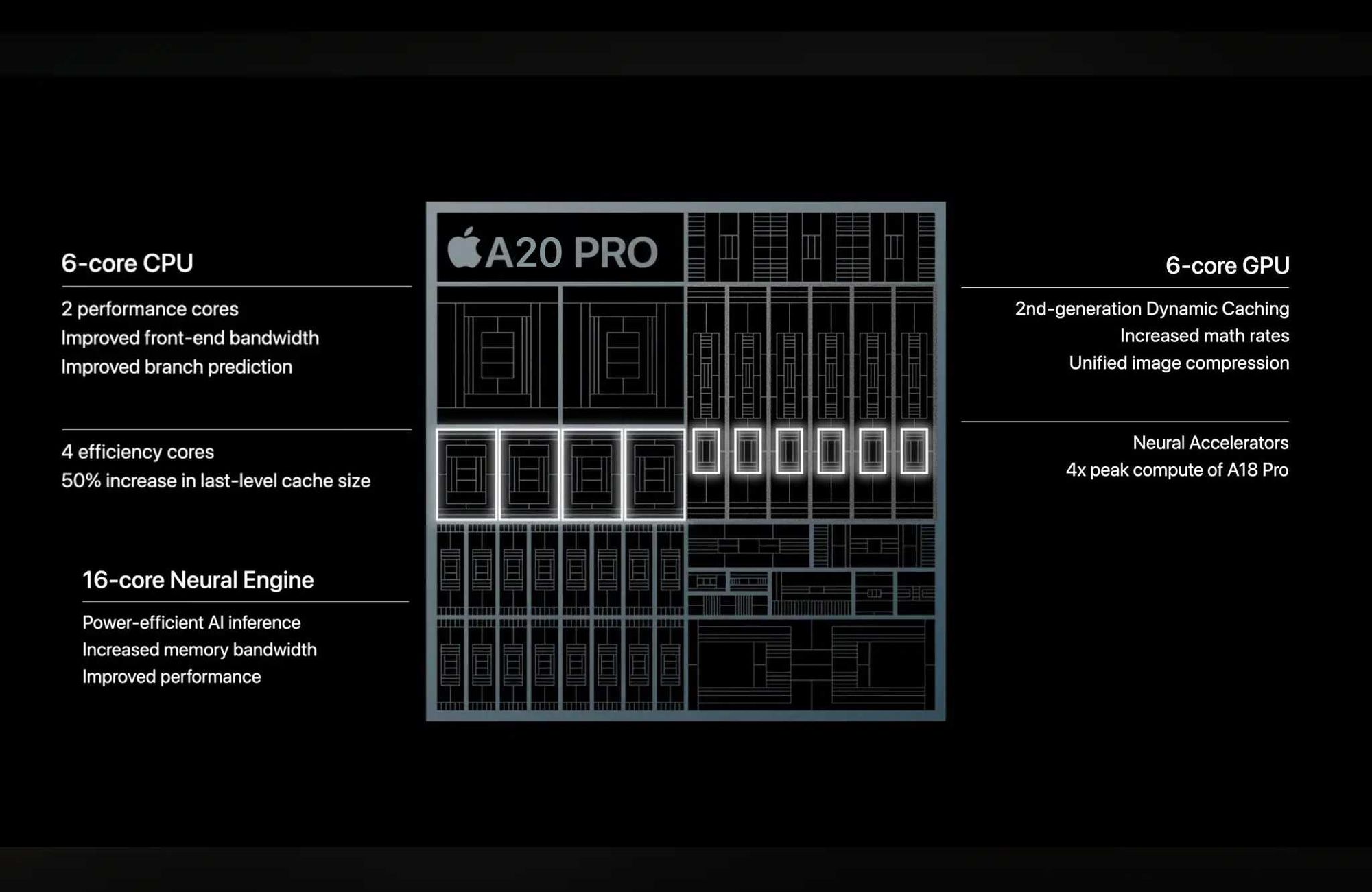 Apple A20 Pro: Hvad 2nm, hurtigere CPU og stærkere Neural Engine kan betyde Artikelbillede