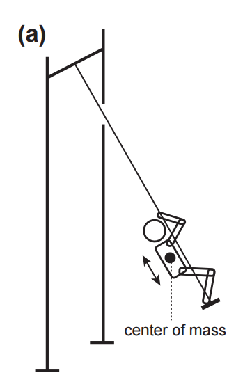 A diagram of a stick figure swinging on a swing