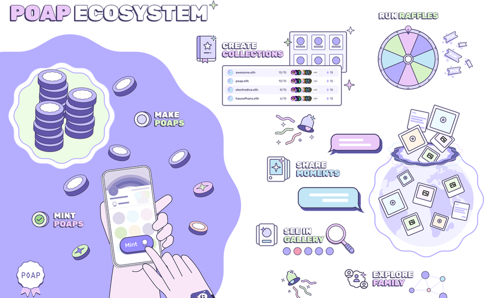 POAP Ecosystem Links