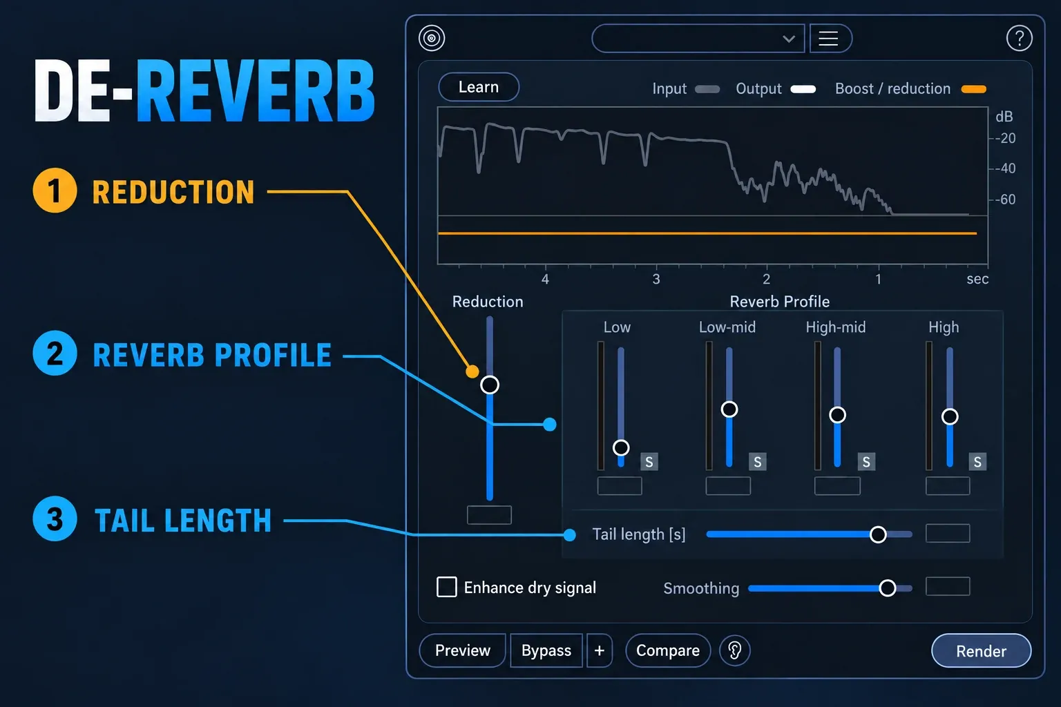 RX De-reverb module with Reduction, Reverb Profile bands and Tail length controls