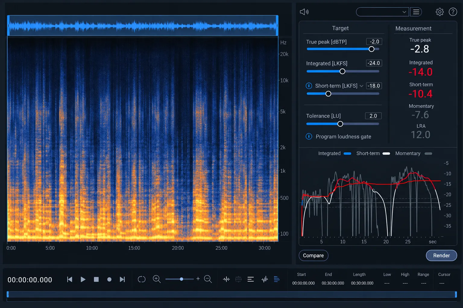 RX Audio Editor with a complete program selected and the Loudness Control module open beside its loudness history graph.