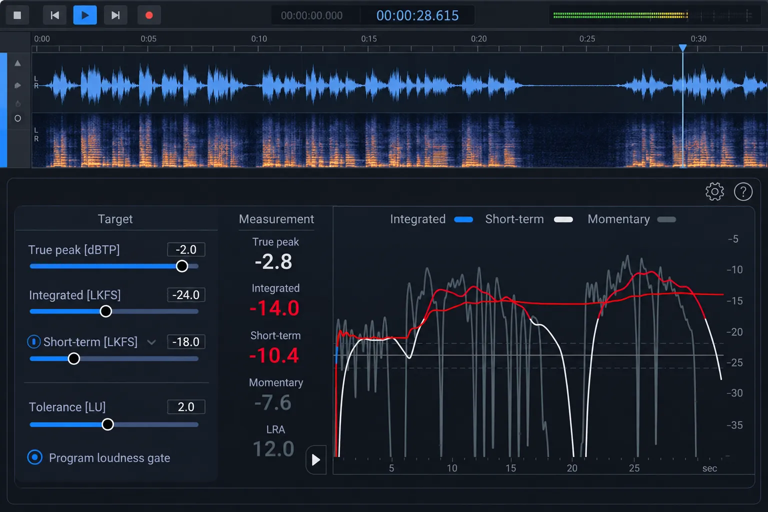 Loudness Control interface with Integrated, Short-term and Momentary history plus the Program loudness gate control.