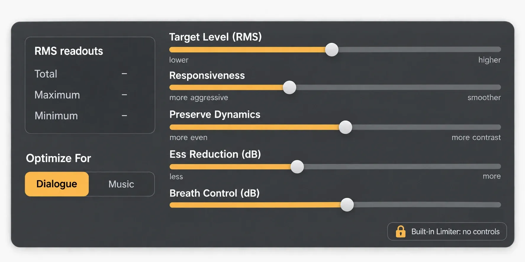 RX Leveler control map with Total, Maximum and Minimum RMS readouts, Optimize For set to Dialogue, sliders for Target Level, Responsiveness, Preserve Dynamics, Ess Reduction and Breath Control, and a built-in limiter with no controls