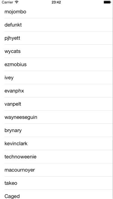 Paging of list of users