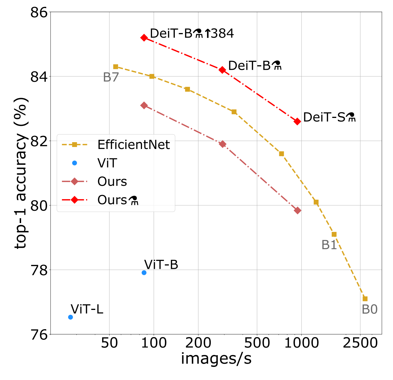 Paper Walkthrough: DeiT (Data-efficient image Transformer)